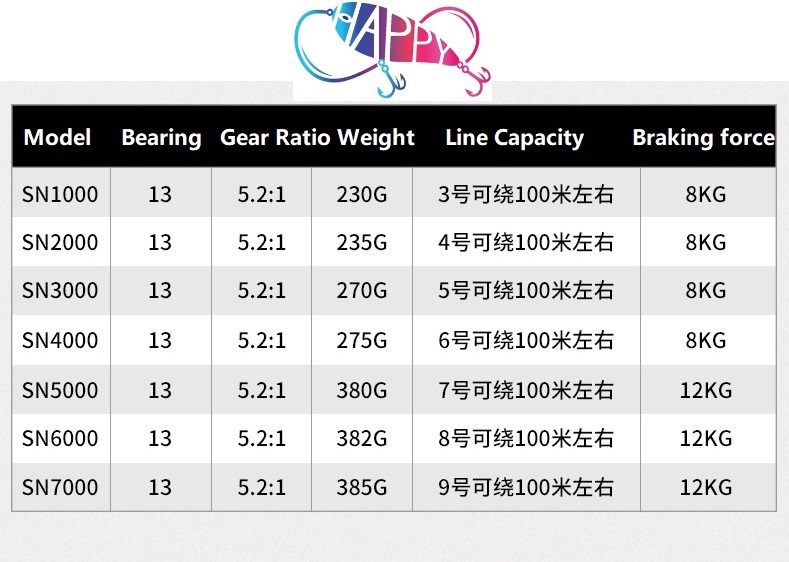 بكرة صيد معدنية بالكامل 13BB س - مراجعة Spinning Reel وسعره
