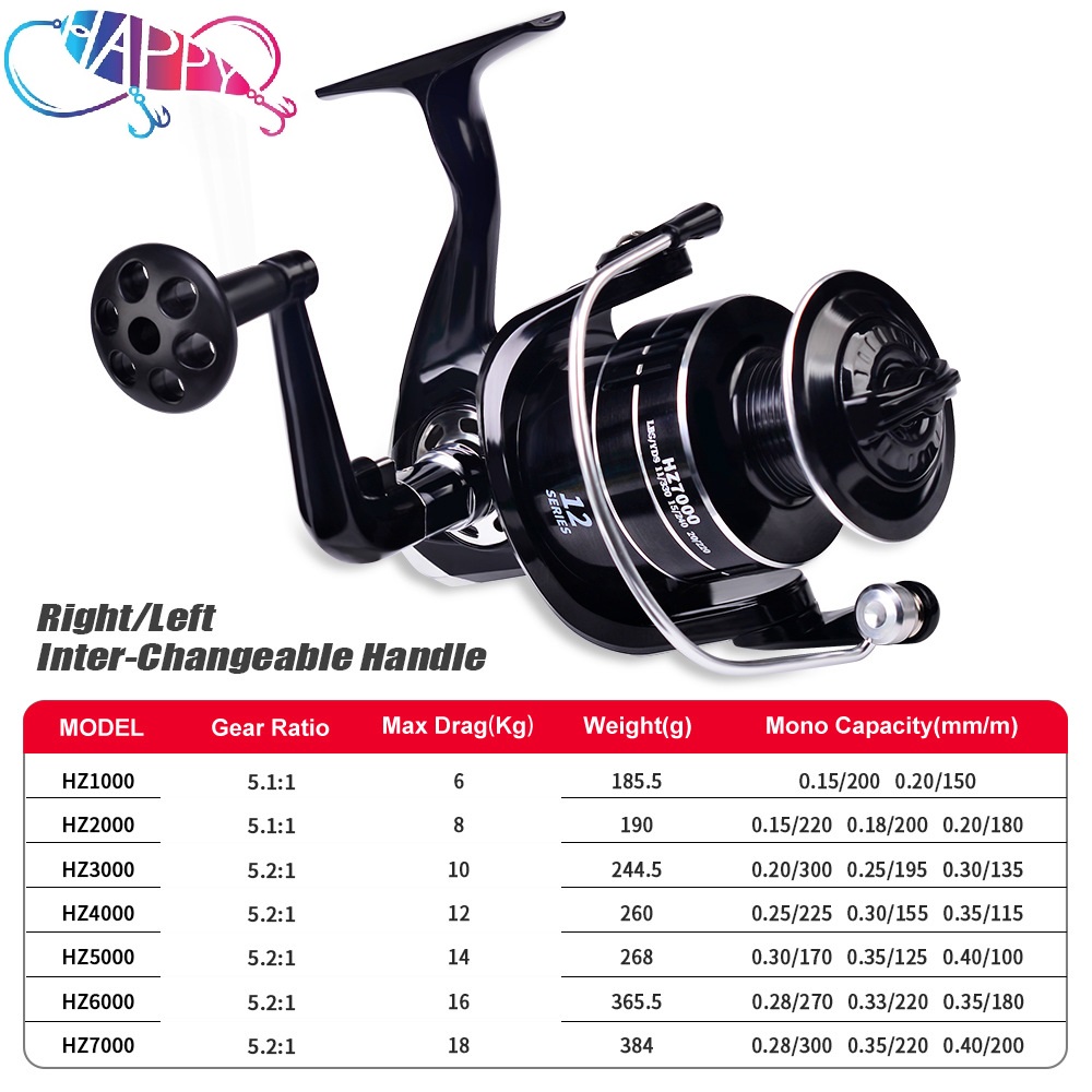 بكرة صيد معدنية رخيصة بسعة عال - مراجعة Spinning Reel وسعره